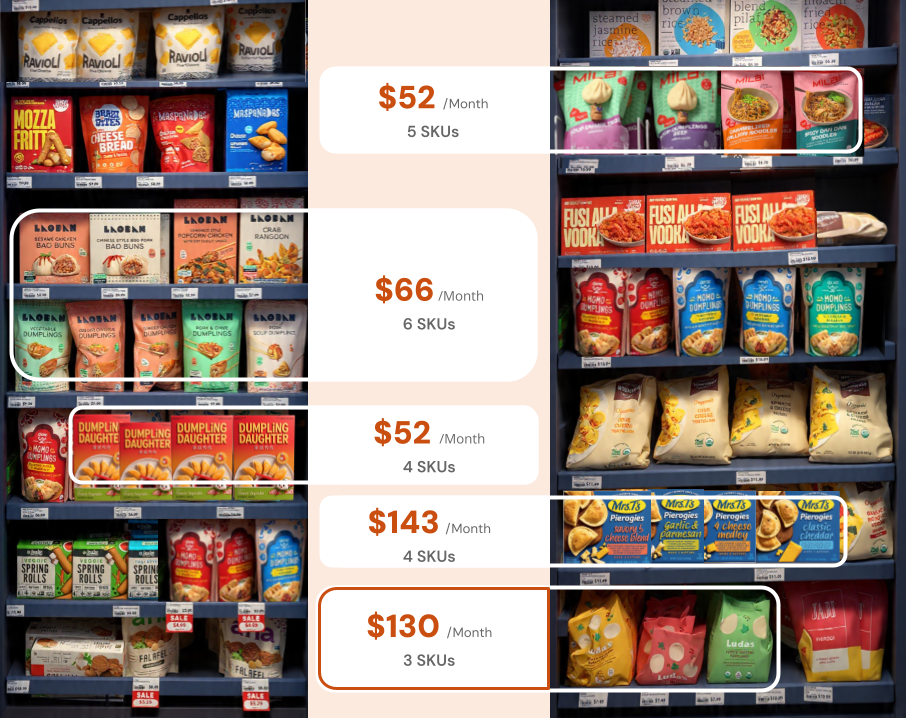 A grocery store shelf scene showing multiple packaged food products arranged on blue shelving, with overlaid price and SKU callouts in white boxes. This is not a clean single-product shot, and it includes a real retail environment, so the best fit is Lifestyle rather than Product/Packaging.